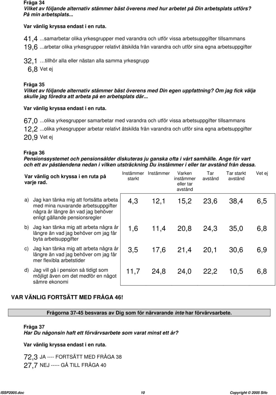 ..arbetar olika yrkesgrupper relativt åtskilda från varandra och utför sina egna arbetsuppgifter 32,1 tillhör alla eller nästan alla samma yrkesgrupp 6,8 Fråga 35 Vilket av följande alternativ