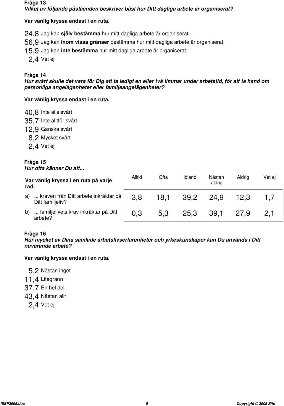 är organiserat 2,4 Fråga 14 Hur svårt skulle det vara för Dig att ta ledigt en eller två timmar under arbetstid, för att ta hand om personliga angelägenheter eller familjeangelägenheter?