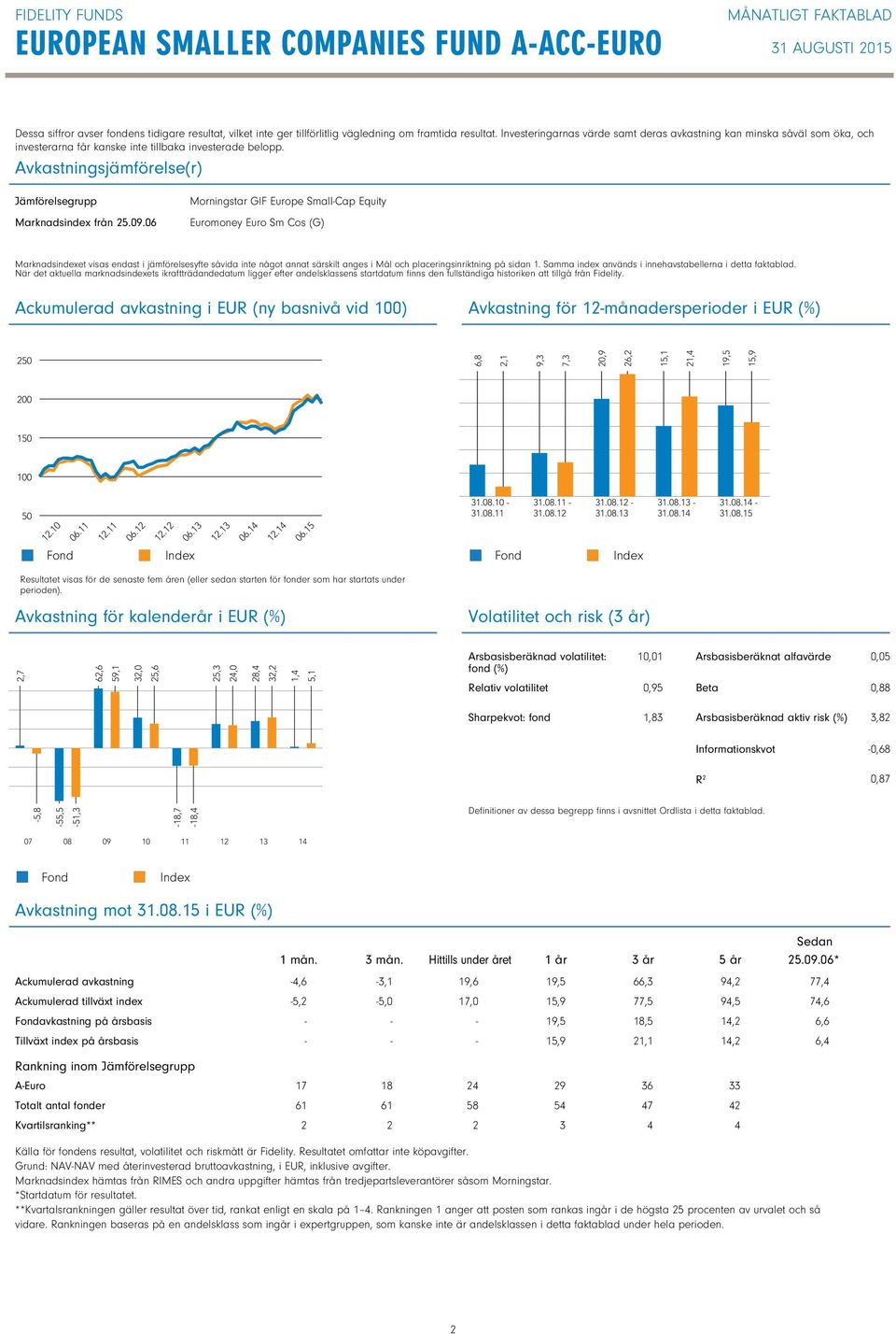 06 Morningstar GIF Europe SmallCap Equity Euromoney Euro Sm Cos (G) Marknadsindexet visas endast i jämförelsesyfte såvida inte något annat särskilt anges i Mål och placeringsinriktning på sidan 1.