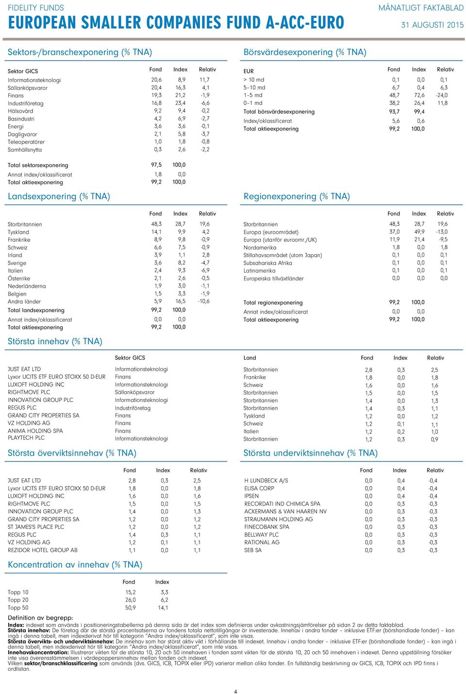 1 Total sektorsexponering Annat index/oklassificerat 97,5 10 10 Landsexponering (% TNA) Regionexponering (% TNA) Tyskland Frankrike Schweiz Irland Sverige Italien Österrike Nederländerna Belgien