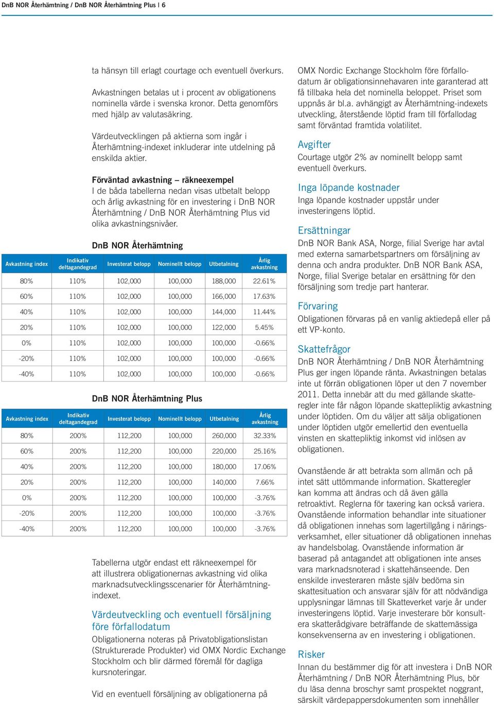 Förväntad avkastning räkneexempel I de båda tabellerna nedan visas utbetalt belopp och årlig avkastning för en investering i DnB NOR Återhämtning / DnB NOR Återhämtning Plus vid olika