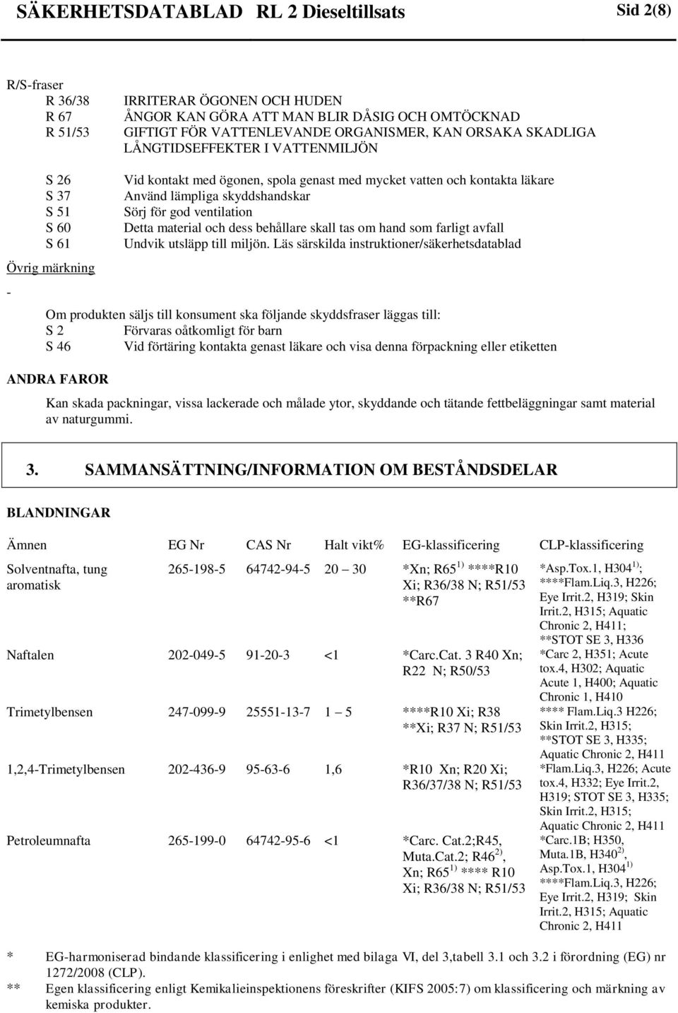 för god ventilation Detta material och dess behållare skall tas om hand som farligt avfall Undvik utsläpp till miljön.