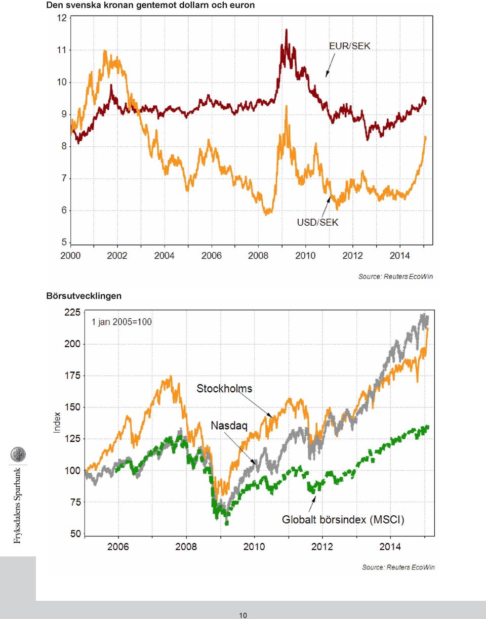 dollarn och