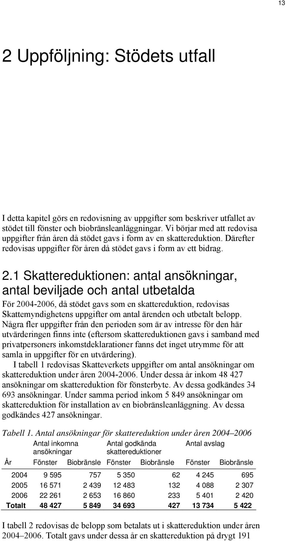 1 Skattereduktionen: antal ansökningar, antal beviljade och antal utbetalda För 2004-2006, då stödet gavs som en skattereduktion, redovisas Skattemyndighetens uppgifter om antal ärenden och utbetalt