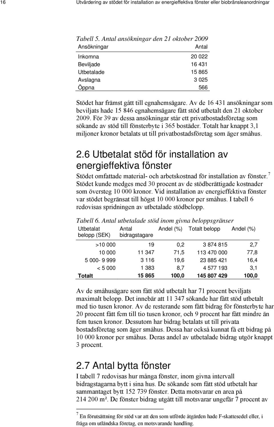 Av de 16 431 ansökningar som beviljats hade 15 846 egnahemsägare fått stöd utbetalt den 21 oktober 2009.