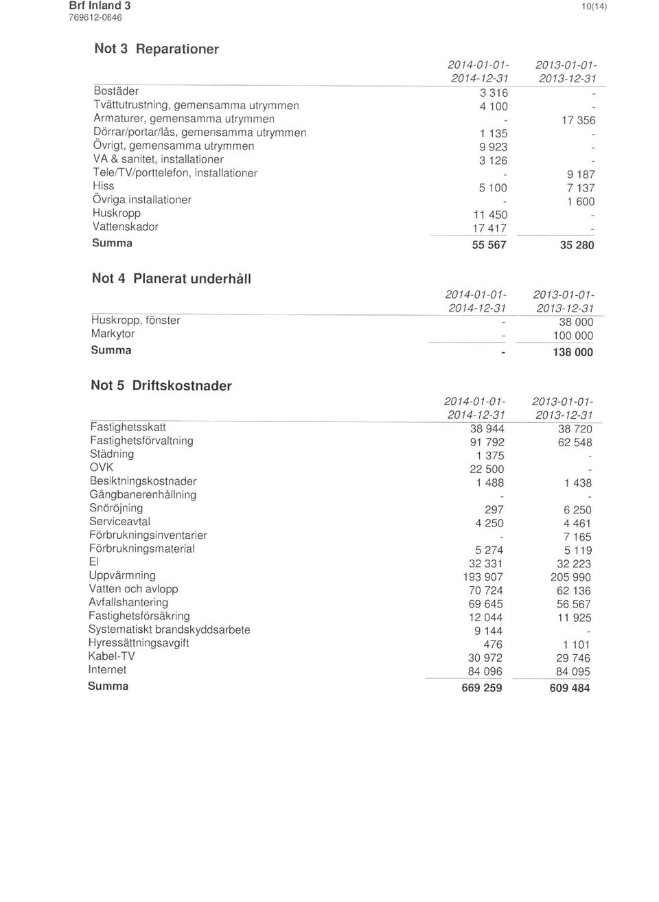 fönster Markytor 38000 100000 138000 Not 5 Driftskostnader Fastighetsskatt Fastighetsförvaltning Städning OVK Besiktningskostnader Gängbanerenhällning Snöröjning Serviceavtal Förbrukningsinventarier