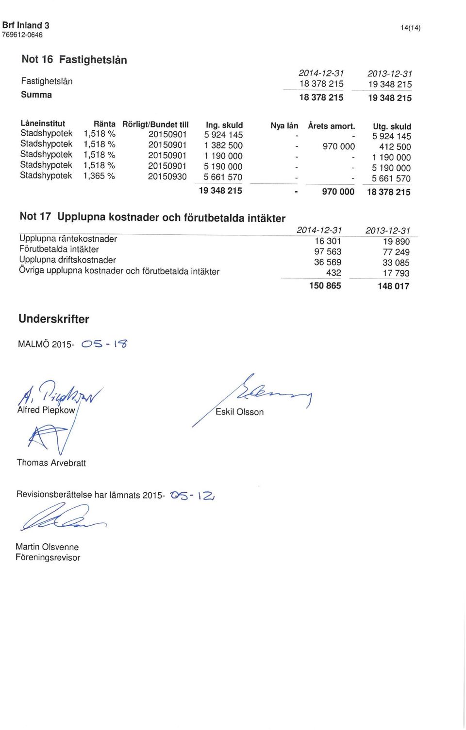 skuld 5924145 412500 1 190000 5190000 5 661 570 970000 18378215 Not 17 Upplupna kostnader och förutbetalda intäkter Upplupna räntekostnader Förutbetalda intäkter Upplupna driftskostnader Övriga