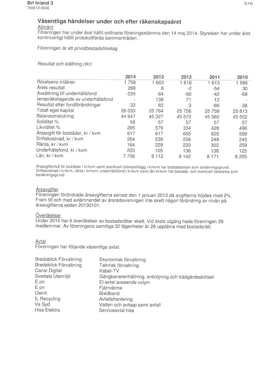 Föreningen är ett privatbostadsföretag Resultat och ställning (tkr) 2014 2013 2012 2011 2010 Rörelsens intäkter 1 759 1 663 1 '6181 613 T58ET Arets resultat 268 8-2 -54 30 Avsättning till