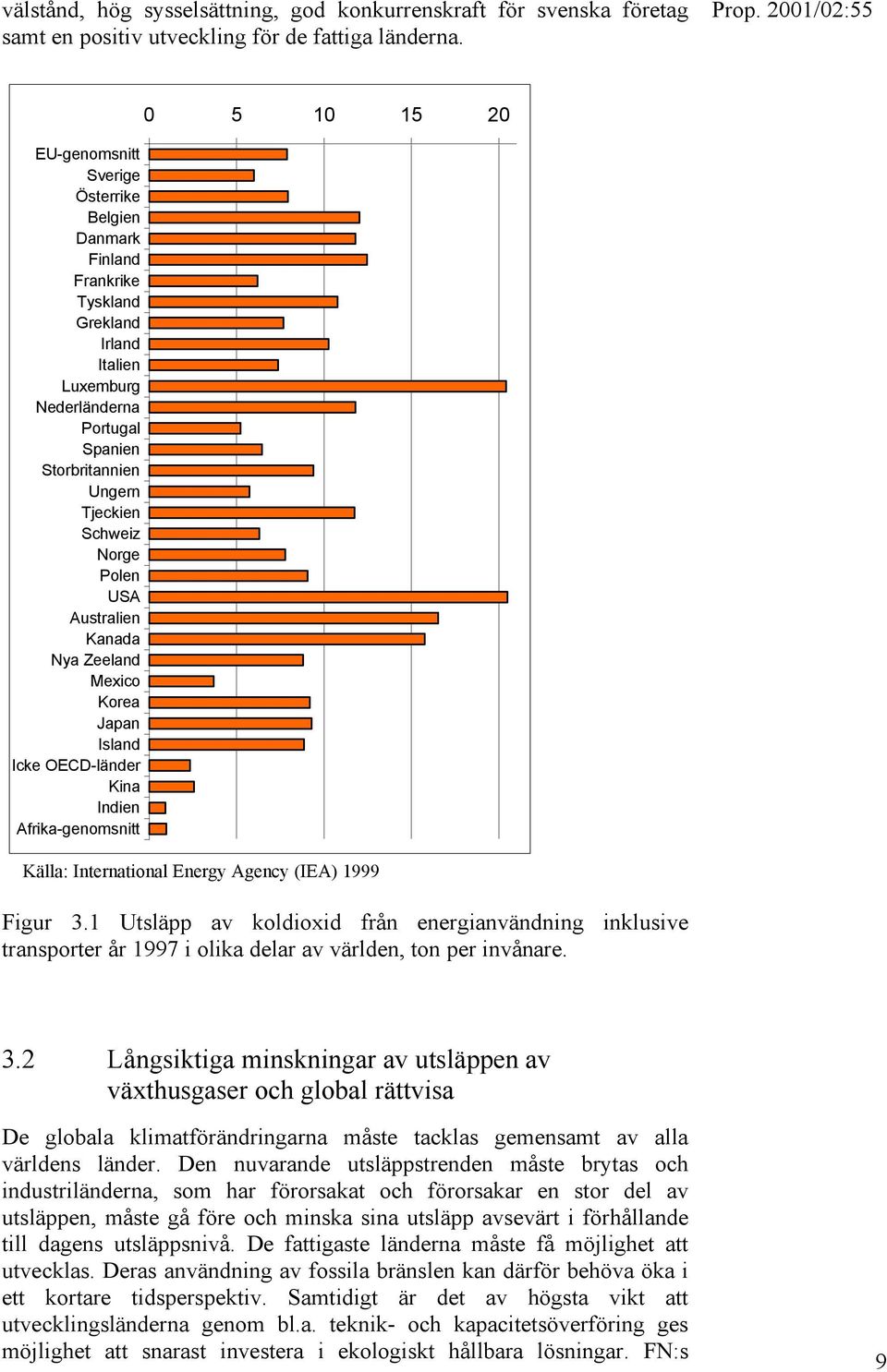 Australien Kanada Nya Zeeland Mexico Korea Japan Island Icke OECD-länder Kina Indien Afrika-genomsnitt 0 5 10 15 20 Källa: International Energy Agency (IEA) 1999 Figur 3.