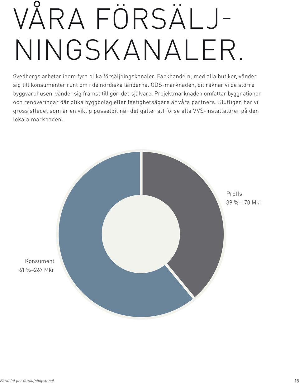 GDS-marknaden, dit räknar vi de större byggvaruhusen, vänder sig främst till gör-det-självare.