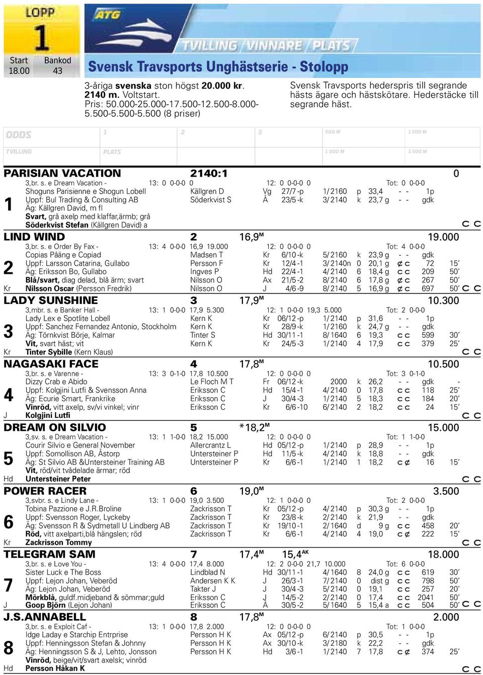 ODDS 1 2 3 500 M 1 500 M TVILLING PLATS 1 000 M S 500 M PARISIAN VACATION 2140:1 0 3,br. s.