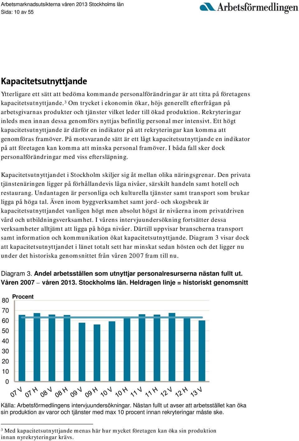 Rekryteringar inleds men innan dessa genomförs nyttjas befintlig personal mer intensivt. Ett högt kapacitetsutnyttjande är därför en indikator på att rekryteringar kan komma att genomföras framöver.