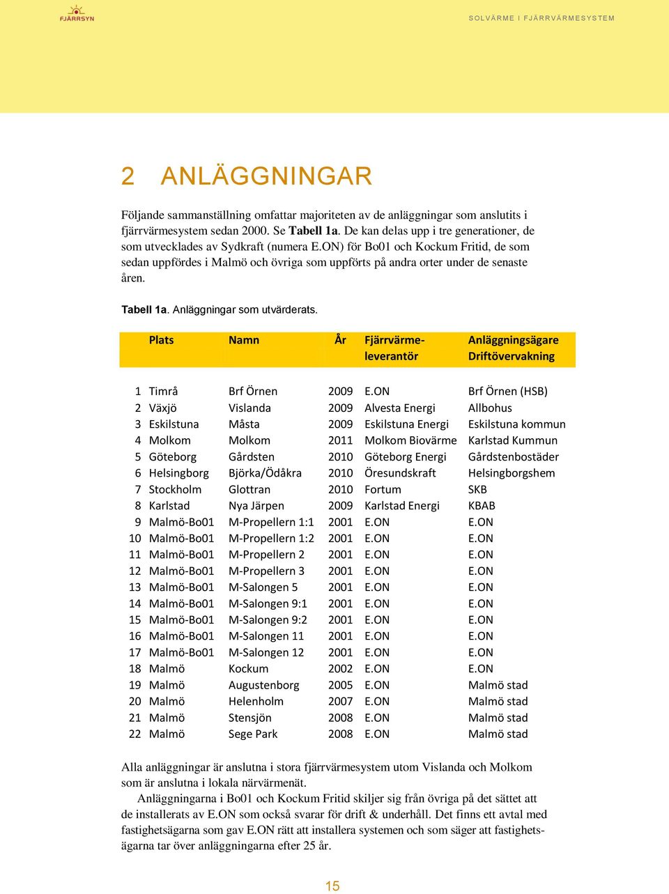 ON) för Bo01 och Kockum Fritid, de som sedan uppfördes i Malmö och övriga som uppförts på andra orter under de senaste åren. Tabell 1a. Anläggningar som utvärderats.