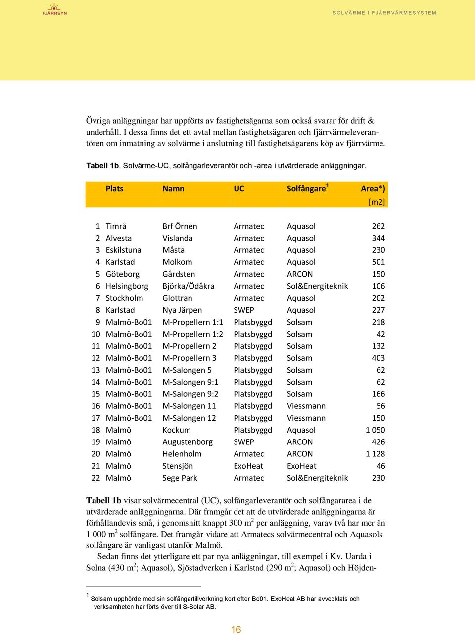 Solvärme-UC, solfångarleverantör och -area i utvärderade anläggningar.