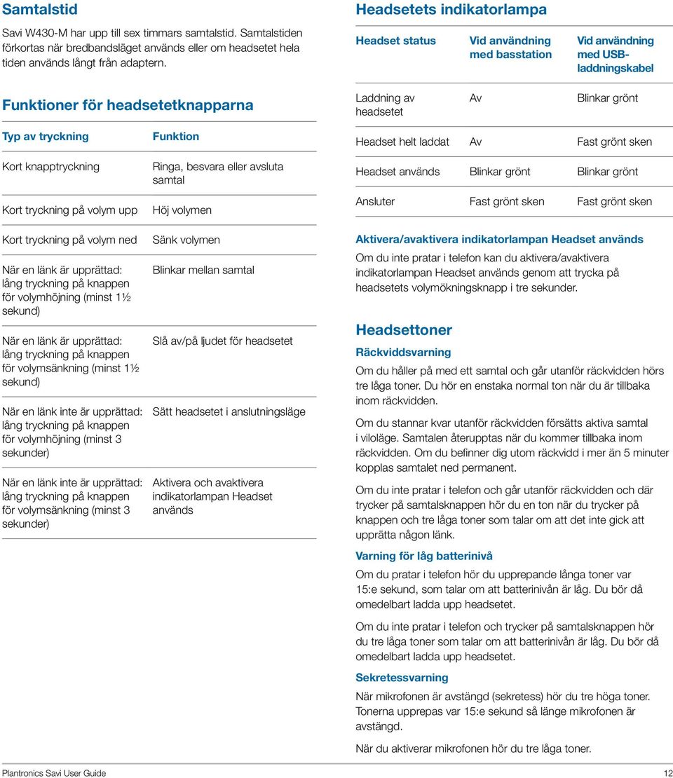 Kort knapptryckning Kort tryckning på volym upp Kort tryckning på volym ned När en länk är upprättad: lång tryckning på knappen för volymhöjning (minst 1½ sekund) När en länk är upprättad: lång