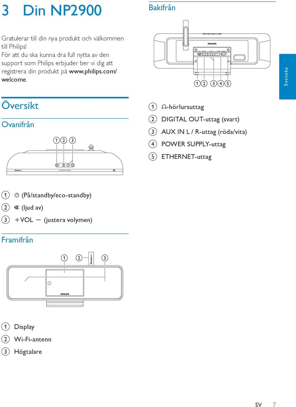 philips.com/ welcome.