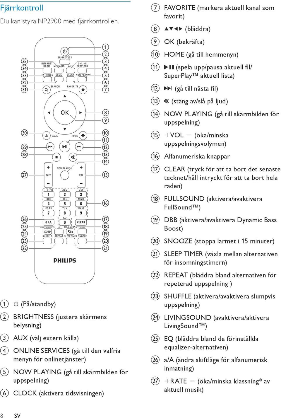 f CLOCK (aktivera tidsvisningen) g FAVORITE (markera aktuell kanal som favorit) h (bläddra) i OK (bekräfta) j HOME (gå till hemmenyn) k l m (spela upp/pausa aktuell fil/ SuperPlay aktuell lista) (gå