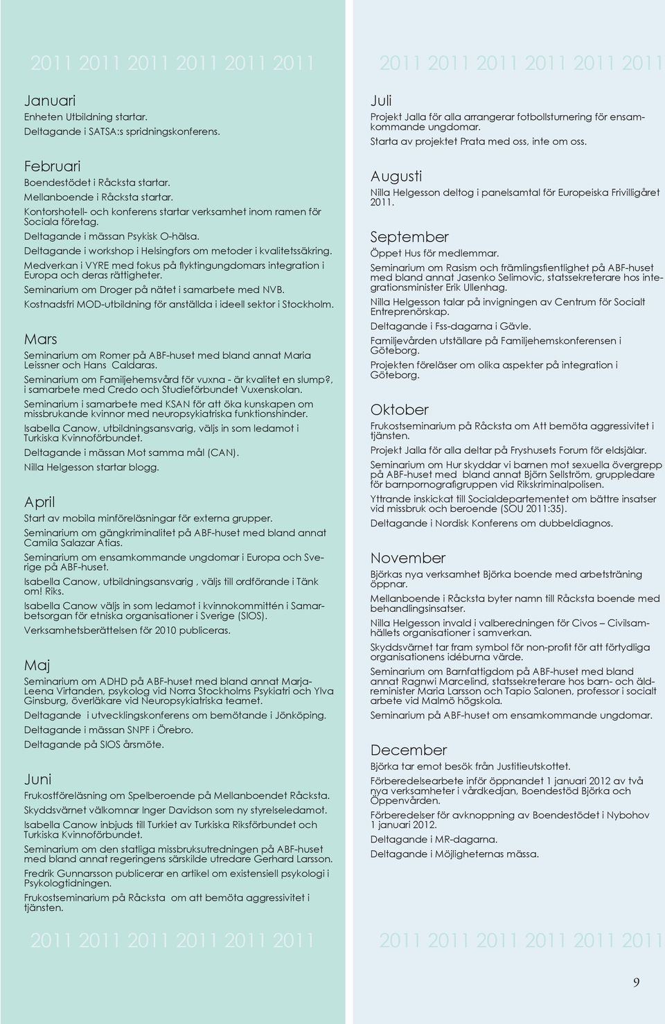 Deltagande i workshop i Helsingfors om metoder i kvalitetssäkring. Medverkan i VYRE med fokus på fl yktingungdomars integration i Europa och deras rättigheter.