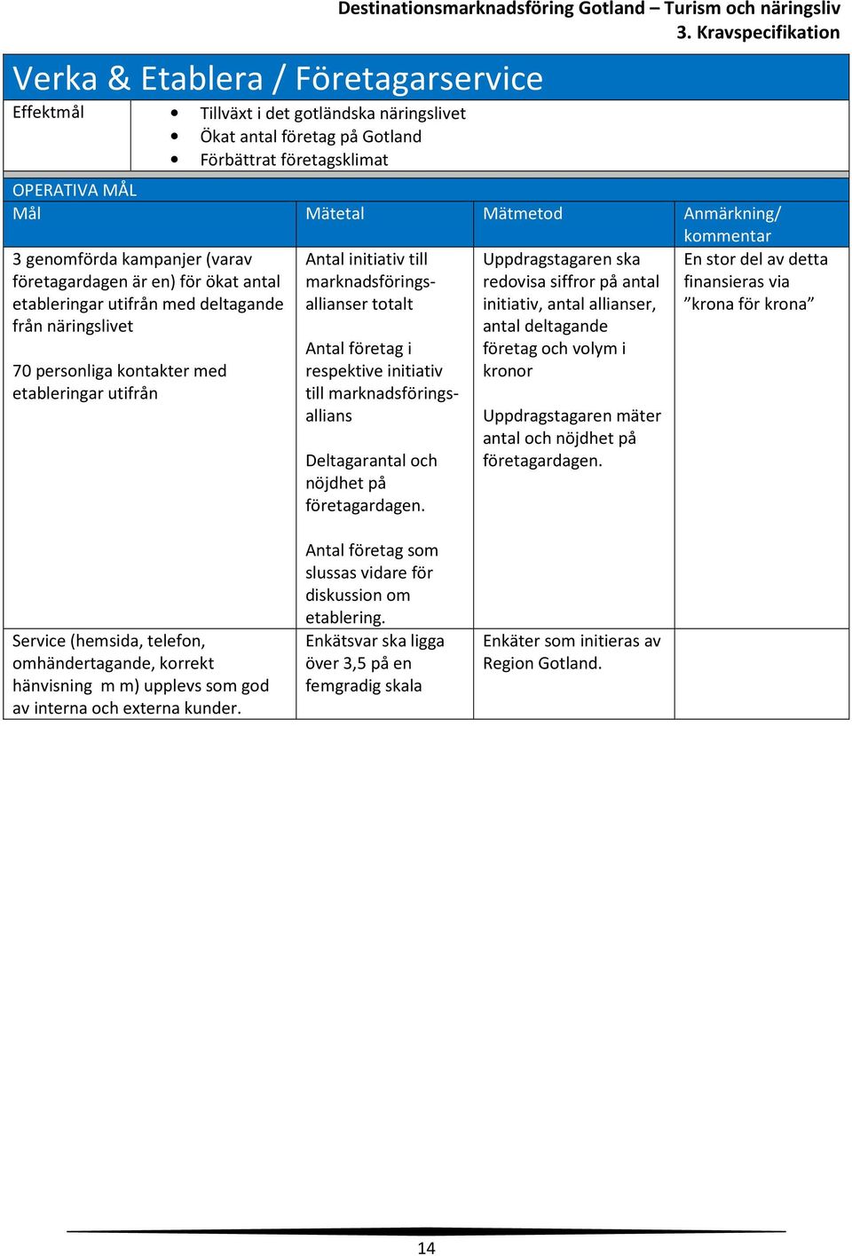 kontakter med etableringar utifrån Antal initiativ till marknadsföringsallianser totalt Antal företag i respektive initiativ till marknadsföringsallians Deltagarantal och nöjdhet på företagardagen.