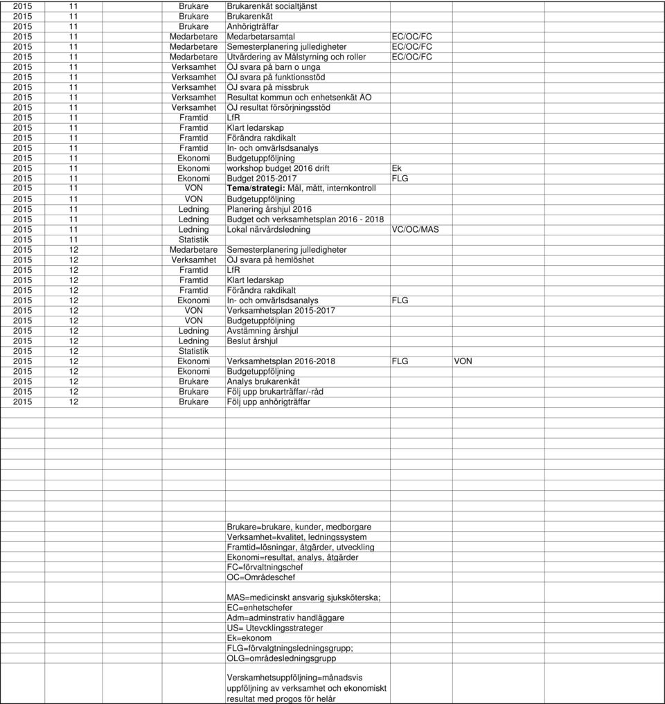 2015 11 Verksamhet Resultat kommun och enhetsenkät ÄO 2015 11 Verksamhet ÖJ resultat försörjningsstöd 2015 11 Framtid LfR 2015 11 Framtid ledarskap 2015 11 Framtid Förändra rakdikalt 2015 11 Framtid