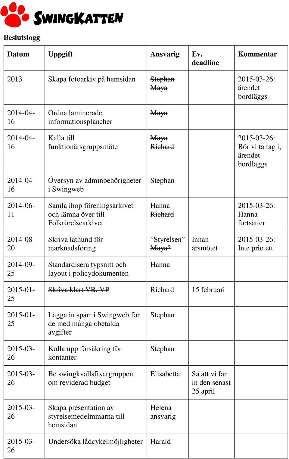 Richard 2015-03-26: Bör vi ta tag i, ärendet bordläggs 2014-04- 16 Översyn av adminbehörigheter i Swingweb Stephan 2014-06- 11 Samla ihop föreningsarkivet och lämna över till Folkrörelsearkivet Hanna