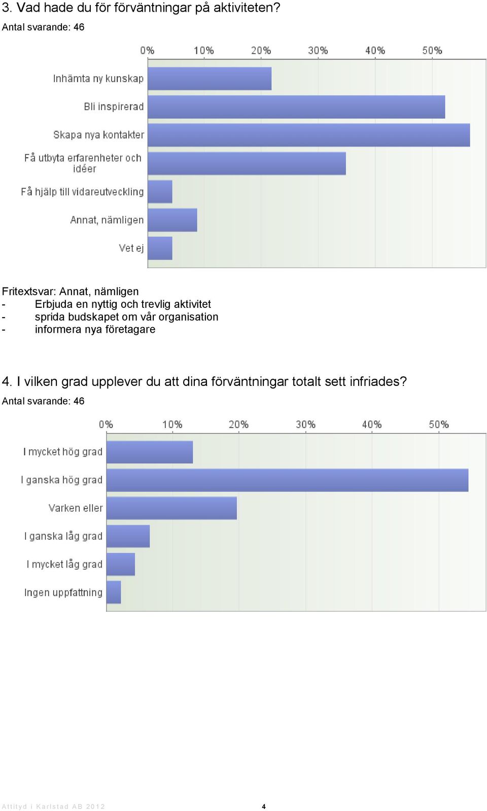 sprida budskapet om vår organisation - informera nya företagare 4.