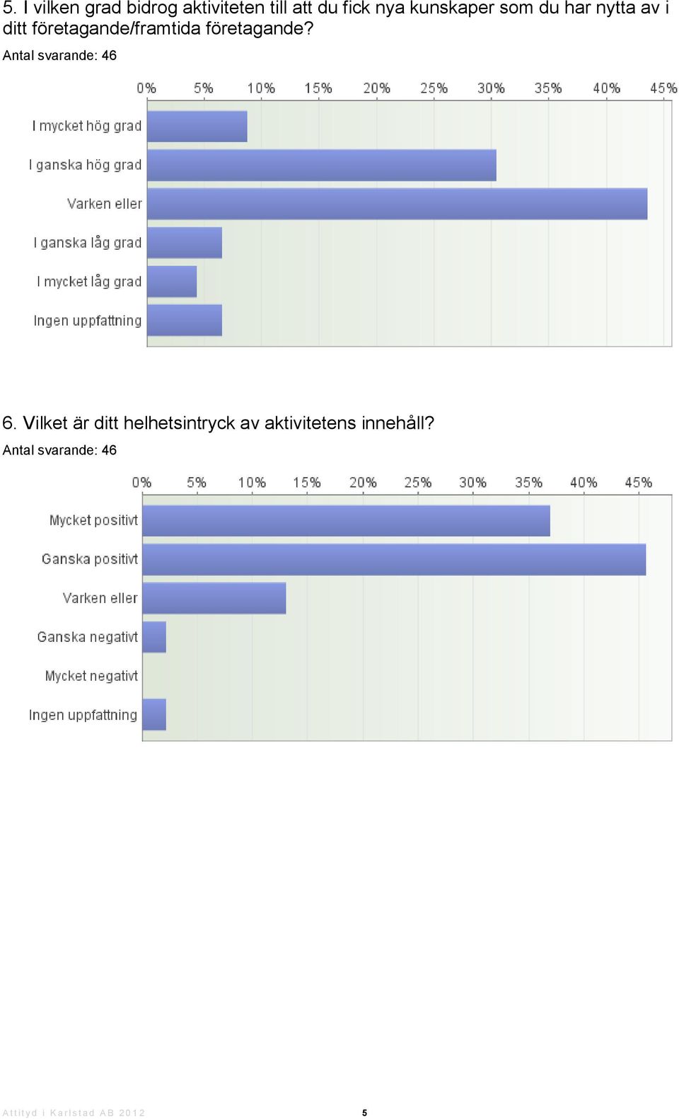 företagande? 6.