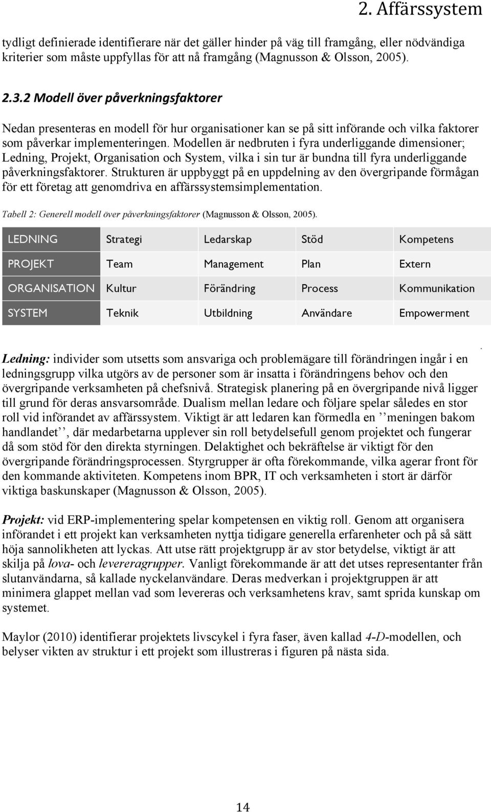 Modellen är nedbruten i fyra underliggande dimensioner; Ledning, Projekt, Organisation och System, vilka i sin tur är bundna till fyra underliggande påverkningsfaktorer.