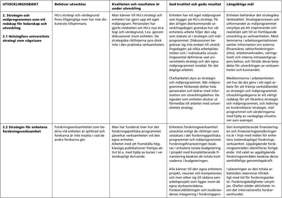 Man känner till HU:s strategi och enheten har gjort upp ett eget målprogram. Personalen har gjorts medveten om HU:s nya strategi och värdegrund, t.ex. genom diskussioner inom enheten.