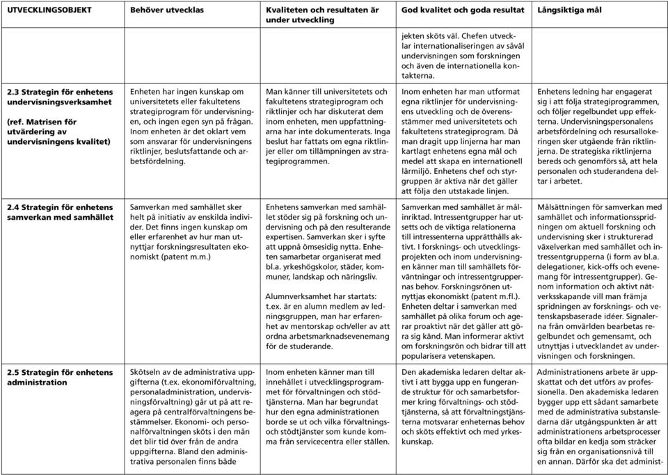 Inom enheten är det oklart vem som ansvarar för undervisningens riktlinjer, beslutsfattande och arbetsfördelning.