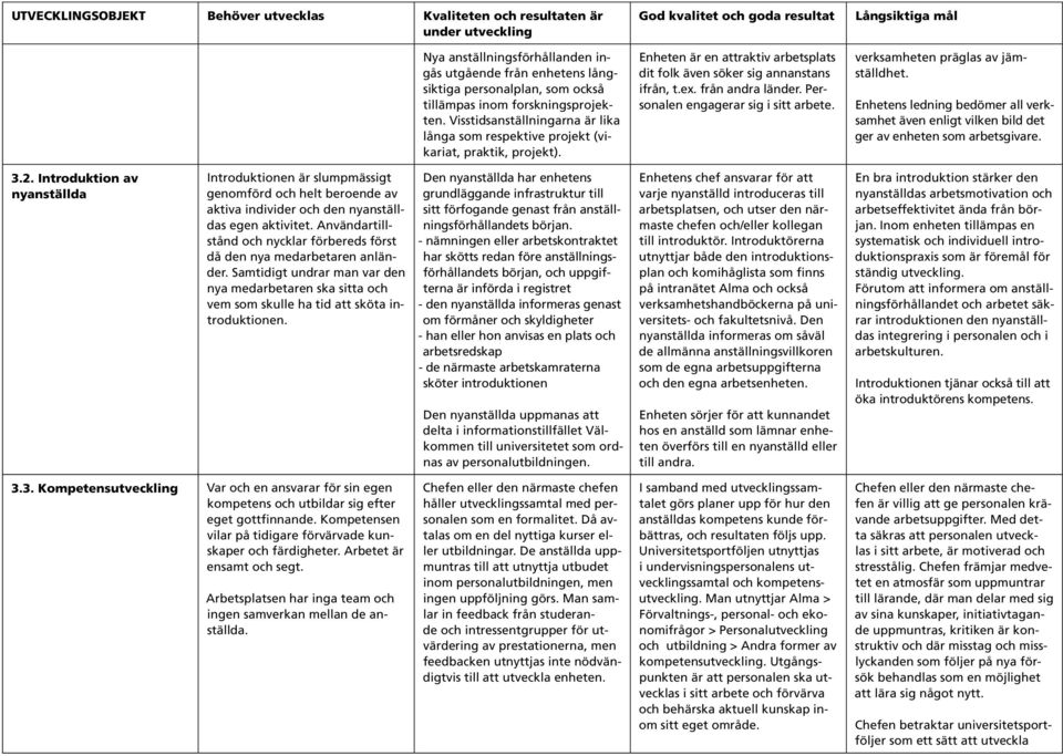 Personalen engagerar sig i sitt arbete. verksamheten präglas av jämställdhet. Enhetens ledning bedömer all verksamhet även enligt vilken bild det ger av enheten som arbetsgivare. 3.2.