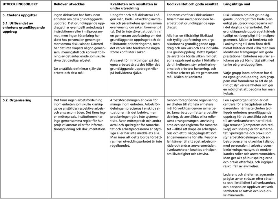 Därmed har det inte skapats någon gemensam, meningsfull och konkret tolkning av det antecknade som skulle styra det dagliga arbetet. De anställda definierar själv sitt arbete och dess mål.