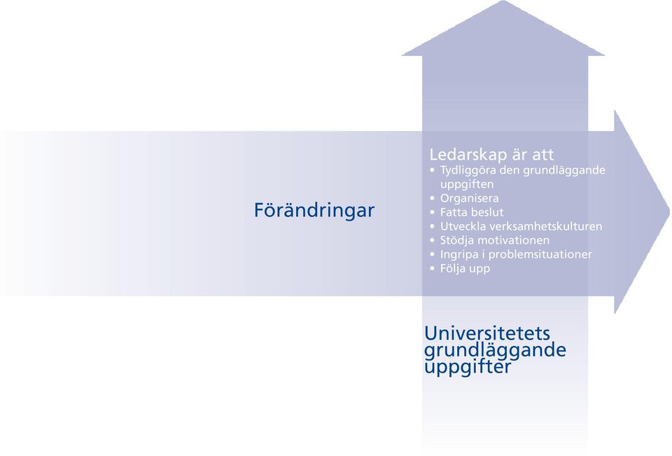 Utveckla verksamhetskulturen Stödja motivationen