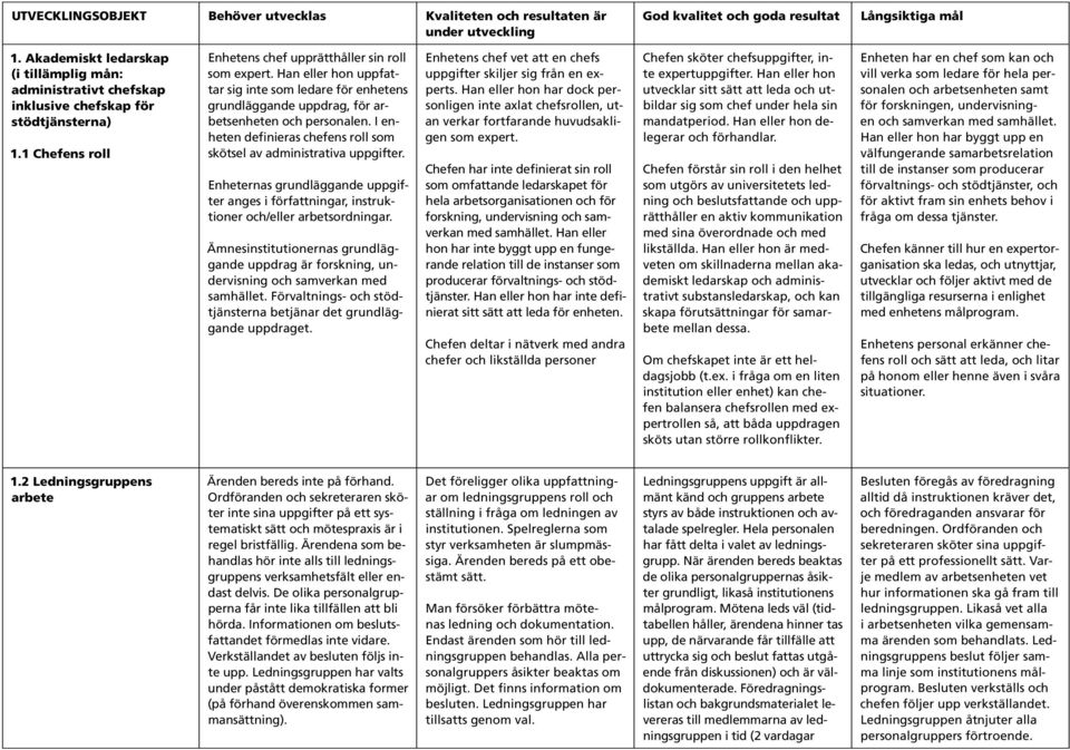 Enheternas grundläggande uppgifter anges i författningar, instruktioner och/eller arbetsordningar. Ämnesinstitutionernas grundläggande uppdrag är forskning, undervisning och samverkan med samhället.