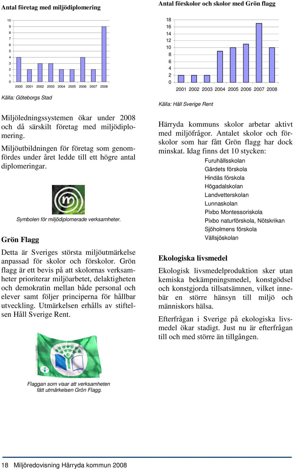 Grön Flagg Detta är Sveriges största miljöutmärkelse anpassad för skolor och förskolor.