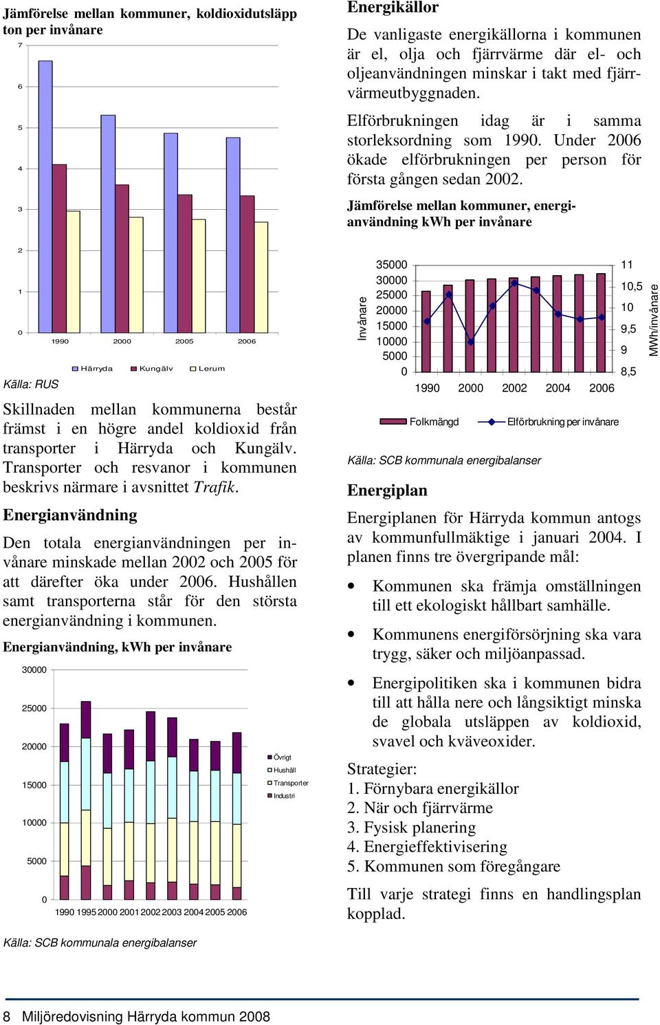 Jämförelse mellan kommuner, energianvändning kwh per invånare 2 1 Källa: RUS 199 2 25 26 Härryda Kungälv Lerum Skillnaden mellan kommunerna består främst i en högre andel koldioxid från transporter i