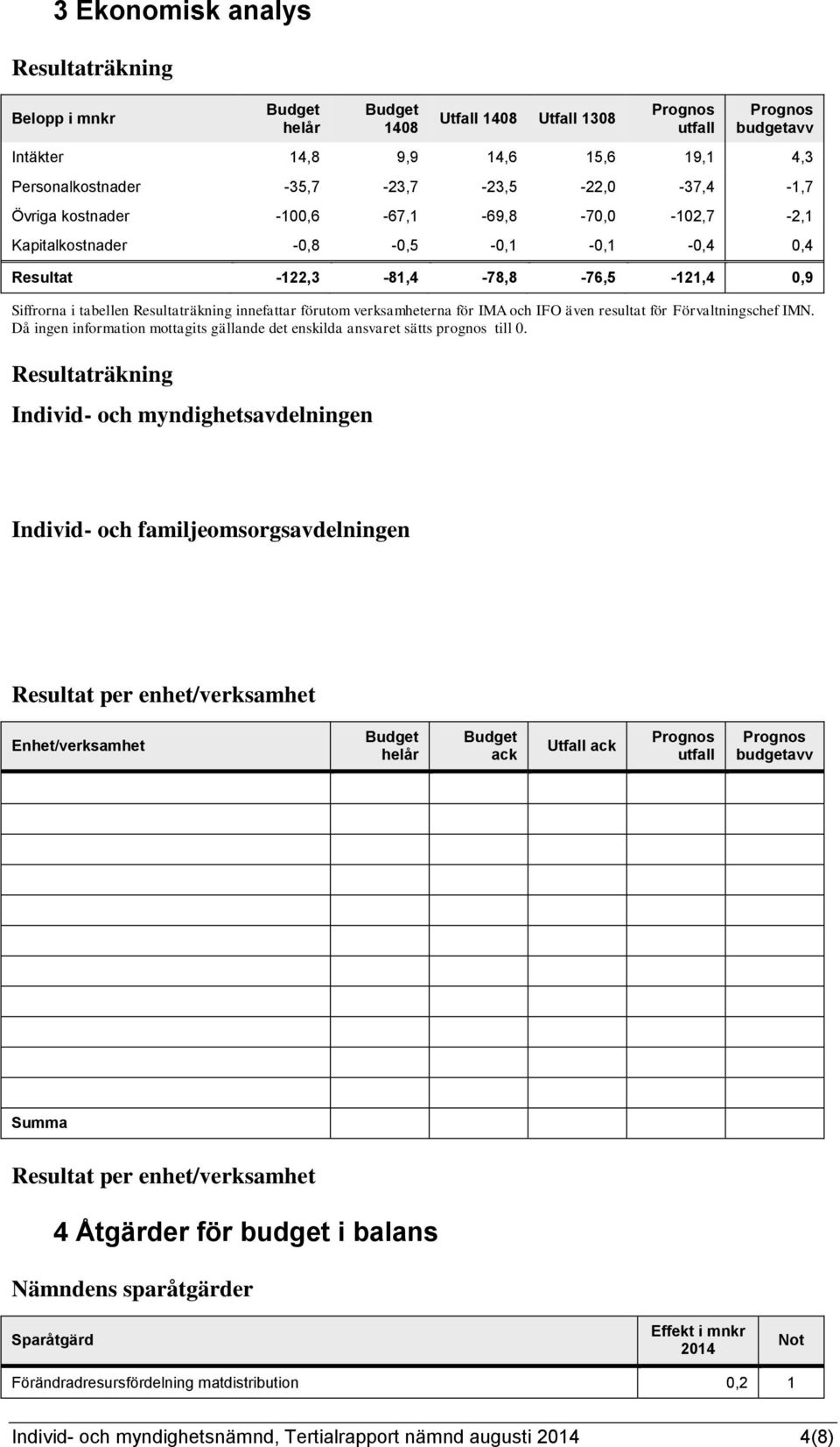 innefattar förutom verksamheterna för IMA och IFO även resultat för Förvaltningschef IMN. Då ingen information mottagits gällande det enskilda ansvaret sätts prognos till 0.