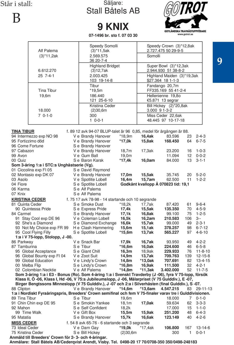 364 18 1-1-3 Tibur V Fandango 20,7m Tina Tibur *19,5m V FF335.169 55 41-2-4 19,6m 186.440 V Hellenienne 19,8o 121 25-6-10 V 5.871 13 segrar Kristina Ceder V Bill Hickey (2)*20,8ak 18.000 (2)30,6m V 3.