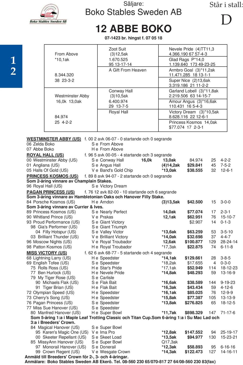 186 21 11-2-2 Conway Hall V Garland Lobell (3)*11,8ak Westminster Abby (3)10,5ak V 2.219.506 63 14-15-7 16,0k 13,0ak 6.400.974 V Amour Angus (3)*16,6ak 29 13-7-5 V 110.