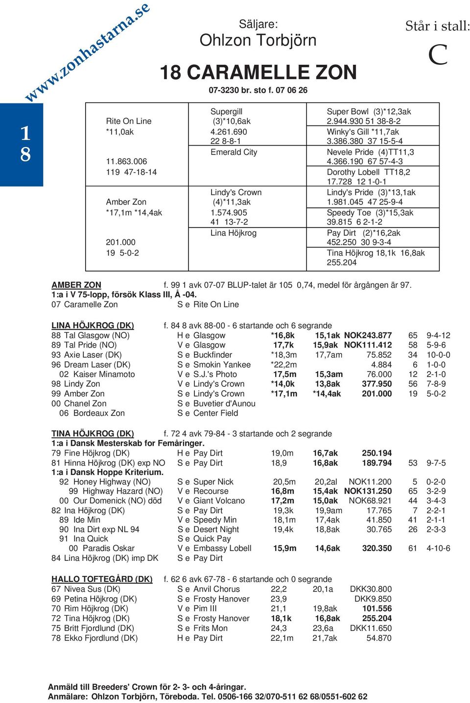 728 12 1-0-1 Lindy's Crown V Lindy's Pride (3)*13,1ak Amber Zon (4)*11,3ak V 1.981.045 47 25-9-4 *17,1m *14,4ak 1.574.905 V Speedy Toe (3)*15,3ak 41 13-7-2 V 39.