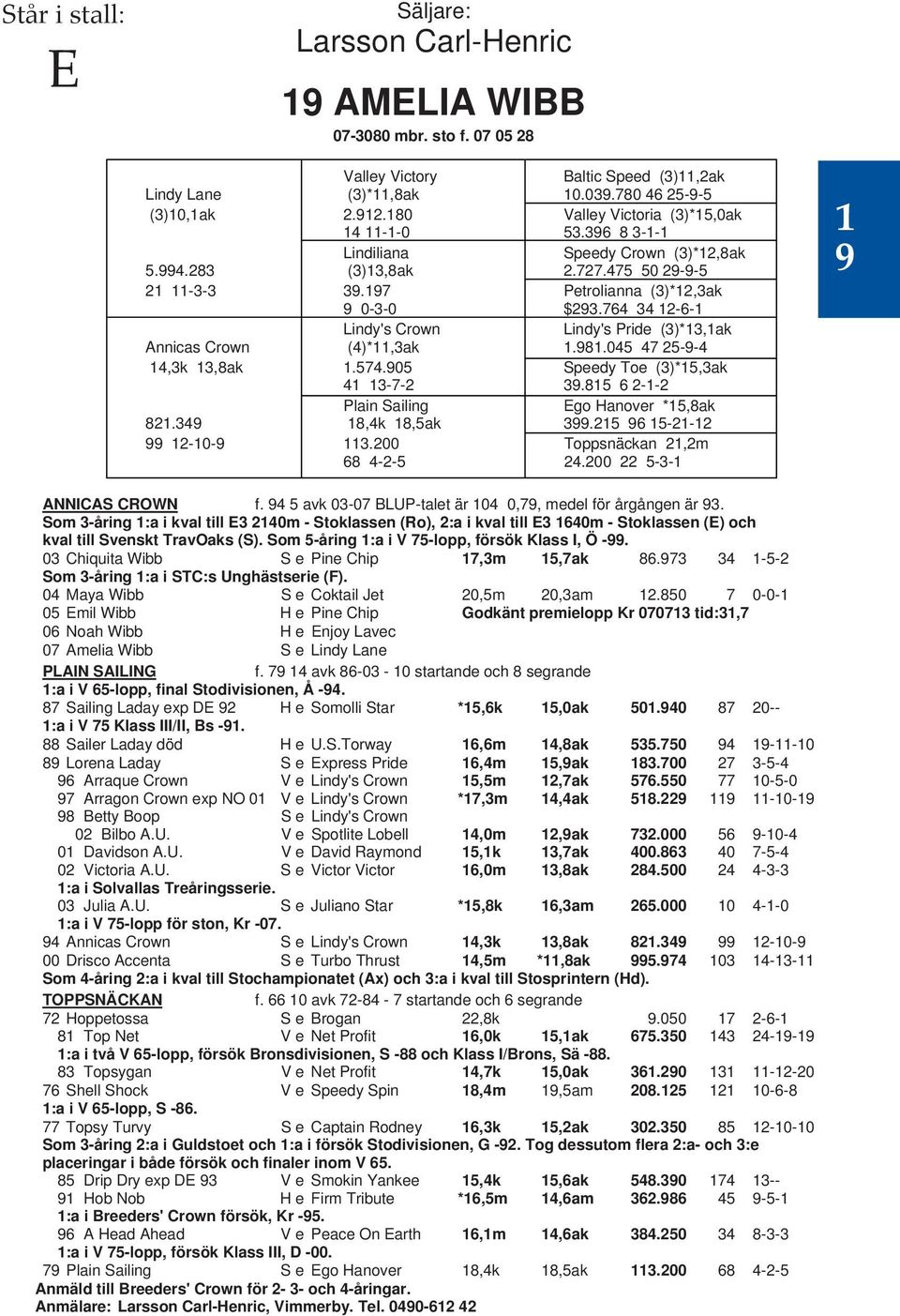 764 34 12-6-1 Lindy's Crown V Lindy's Pride (3)*13,1ak Annicas Crown (4)*11,3ak V 1.981.045 47 25-9-4 14,3k 13,8ak 1.574.905 V Speedy Toe (3)*15,3ak 41 13-7-2 V 39.