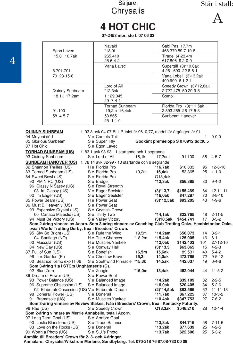 475 50 29-9-5 18,1k 17,2am 1.129.045 V Somolli 29 7-4-4 V Tornad Sunbeam V Florida Pro (3)*11,5ak 91.100 19,2m 16,4ak V 2.393.265 26 17-5-3 58 4-5-7 53.