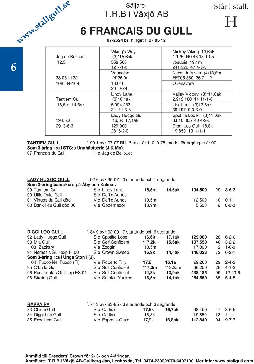 046 V Quenavora 20 0-2-0 V Lindy Lane V Valley Victory (3)*11,8ak Tantiem Gull (3)10,1ak V 2.912.180 14 11-1-0 16,5m 14,6ak 5.994.283 V Lindiliana (3)13,8ak 21 11-3-3 V 39.