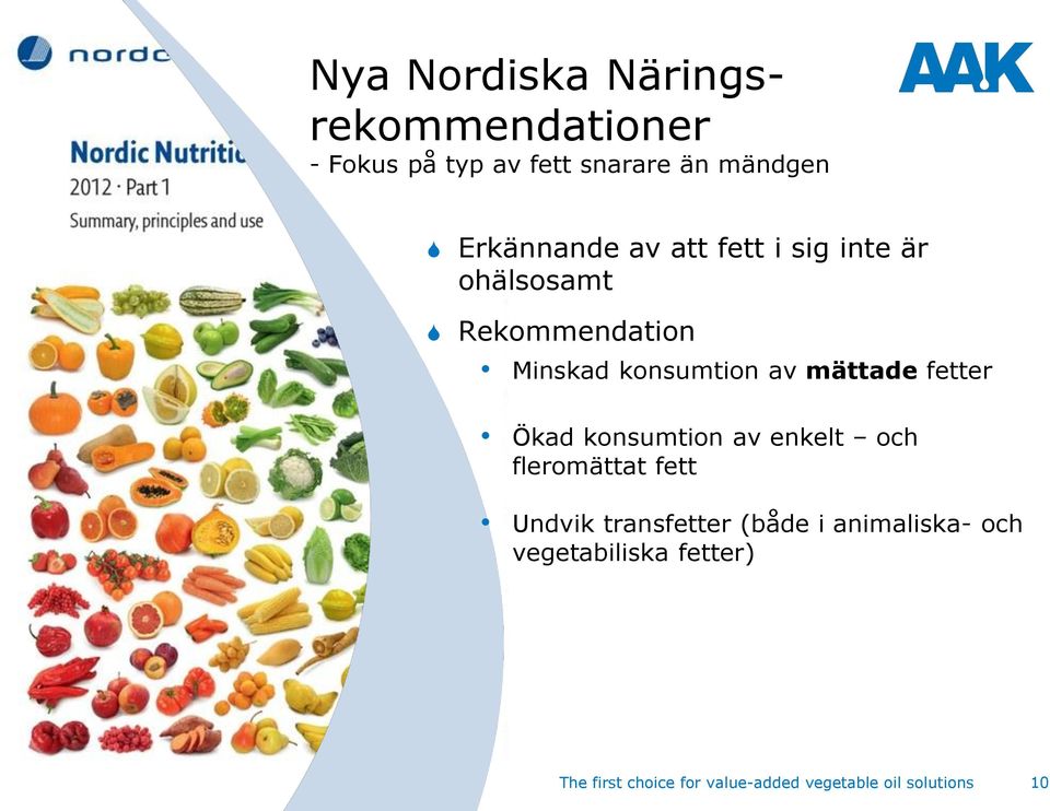 mättade fetter Ökad konsumtion av enkelt och fleromättat fett Undvik transfetter (både