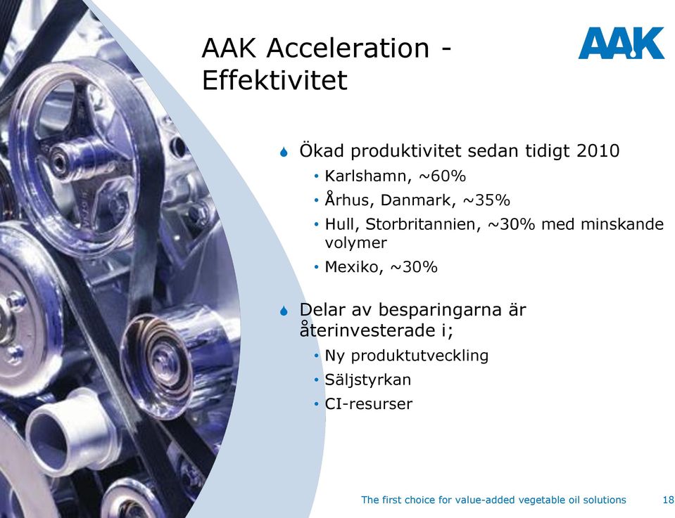 Mexiko, ~30% Delar av besparingarna är återinvesterade i; Ny produktutveckling