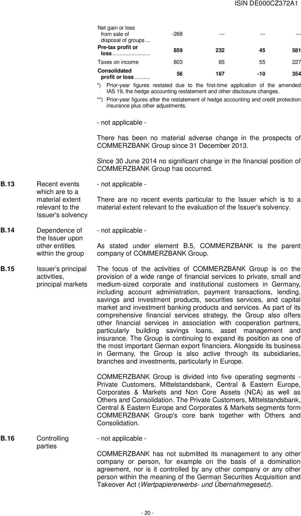 **) Prior-year figures after the restatement of hedge accounting and credit protection insurance plus other adjustments.