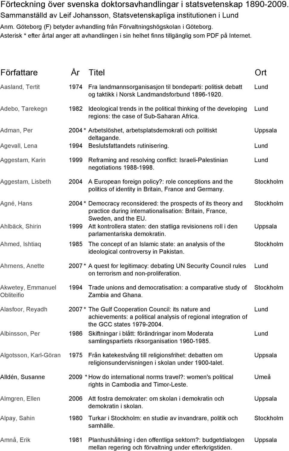 Författare År Titel Ort Aasland, Tertit Adebo, Tarekegn 1974 Fra landmannsorganisasjon til bondeparti: politisk debatt og taktikk i Norsk Landmandsforbund 1896-1920.