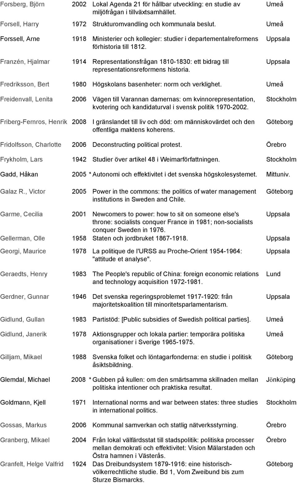 1914 Representationsfrågan 1810-1830: ett bidrag till representationsreformens historia. Fredriksson, Bert 1980 Högskolans basenheter: norm och verklighet.