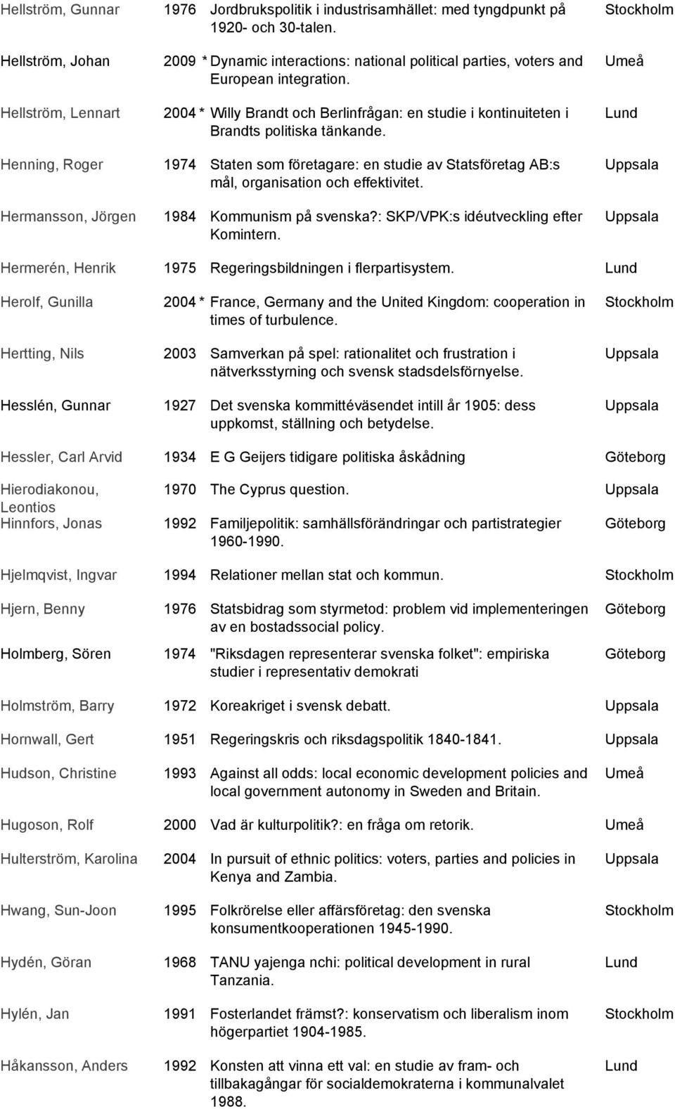 1974 Staten som företagare: en studie av Statsföretag AB:s mål, organisation och effektivitet. 1984 Kommunism på svenska?: SKP/VPK:s idéutveckling efter Komintern.