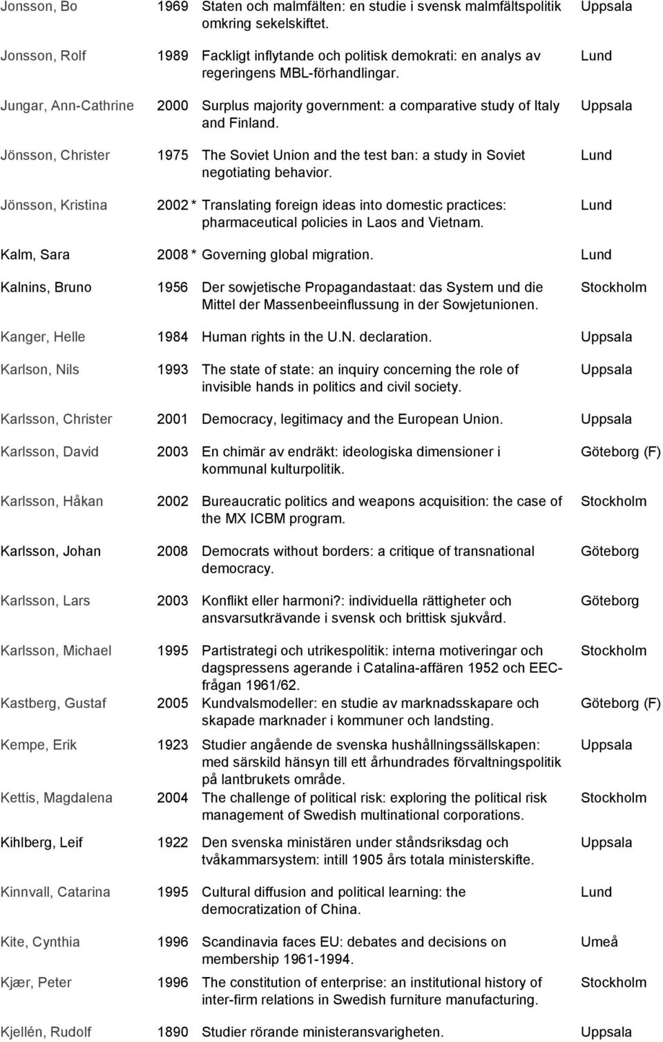 1975 The Soviet Union and the test ban: a study in Soviet negotiating behavior. 2002 * Translating foreign ideas into domestic practices: pharmaceutical policies in Laos and Vietnam.